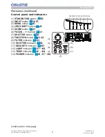 Предварительный просмотр 6 страницы Christie LW651i Operating Manual