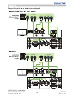 Предварительный просмотр 19 страницы Christie LW651i Operating Manual