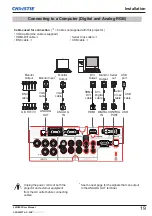 Preview for 21 page of Christie LWU505 User Manual