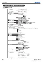 Preview for 80 page of Christie LWU505 User Manual