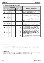 Preview for 82 page of Christie LWU505 User Manual