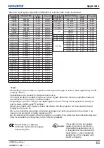 Preview for 85 page of Christie LWU505 User Manual