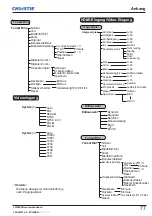 Preview for 171 page of Christie LWU505 User Manual