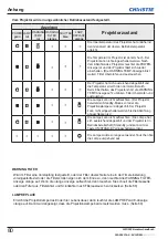 Preview for 174 page of Christie LWU505 User Manual