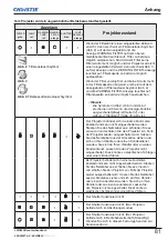 Preview for 175 page of Christie LWU505 User Manual