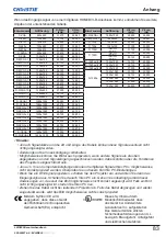 Preview for 177 page of Christie LWU505 User Manual