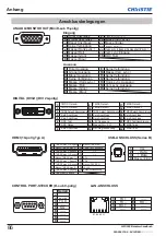 Preview for 180 page of Christie LWU505 User Manual