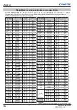 Preview for 268 page of Christie LWU505 User Manual