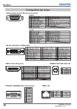 Preview for 272 page of Christie LWU505 User Manual