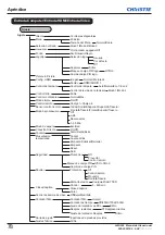 Preview for 356 page of Christie LWU505 User Manual