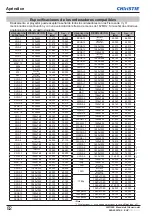 Preview for 360 page of Christie LWU505 User Manual