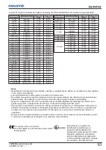 Preview for 361 page of Christie LWU505 User Manual