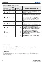 Preview for 450 page of Christie LWU505 User Manual