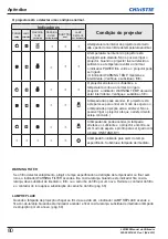 Preview for 542 page of Christie LWU505 User Manual