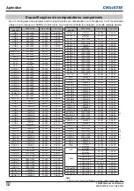 Preview for 544 page of Christie LWU505 User Manual