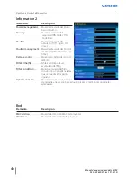 Preview for 225 page of Christie LX1750 Network Manual