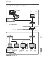 Preview for 230 page of Christie LX1750 Network Manual