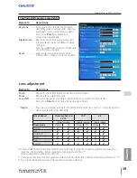 Preview for 340 page of Christie LX1750 Network Manual