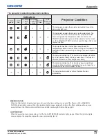 Предварительный просмотр 79 страницы Christie LX505 User Manual