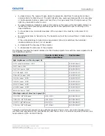 Preview for 10 page of Christie M 4K25 RGB Installation And Setup Manual