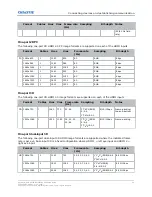 Предварительный просмотр 45 страницы Christie M 4K25 RGB Installation And Setup Manual