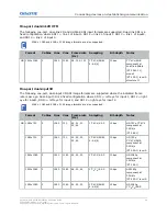 Preview for 49 page of Christie M 4K25 RGB Installation And Setup Manual