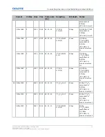 Preview for 50 page of Christie M 4K25 RGB Installation And Setup Manual