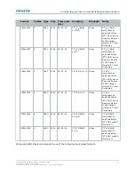 Preview for 53 page of Christie M 4K25 RGB Installation And Setup Manual