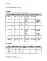 Preview for 58 page of Christie M 4K25 RGB Installation And Setup Manual