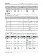 Preview for 59 page of Christie M 4K25 RGB Installation And Setup Manual