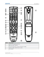 Предварительный просмотр 9 страницы Christie M Series Service Manual