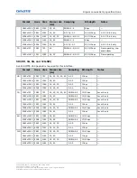 Preview for 59 page of Christie Mirage 304K Installation And Setup Manual