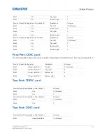 Preview for 26 page of Christie Mirage 4K25 Setup Manual