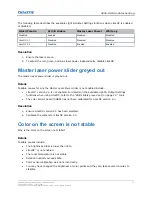 Preview for 12 page of Christie Mirage 4K40-RGB Technical Reference