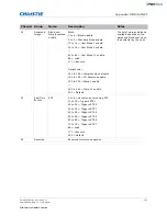 Preview for 147 page of Christie Mirage DS+10K-M2 User Manual