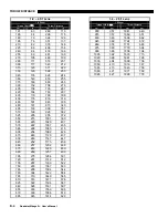 Preview for 152 page of Christie Mirage S+ User Manual