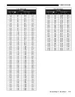 Preview for 153 page of Christie Mirage S+ User Manual