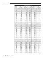 Предварительный просмотр 174 страницы Christie Roadie 25K User Manual