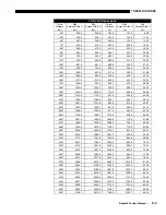 Предварительный просмотр 175 страницы Christie Roadie 25K User Manual