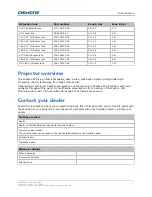 Preview for 10 page of Christie Roadie 4K35 Quick Start Manual