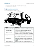 Preview for 14 page of Christie Roadie 4K35 Quick Start Manual