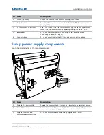 Preview for 15 page of Christie Roadie 4K35 Quick Start Manual