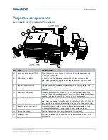 Preview for 8 page of Christie Roadie 4K35 Service Manual