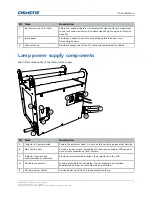 Preview for 9 page of Christie Roadie 4K35 Service Manual