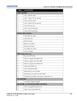 Preview for 101 page of Christie RPMSP-D132U User Manual