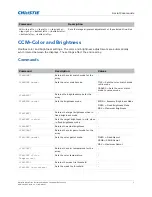 Предварительный просмотр 7 страницы Christie RS232 Technical Reference