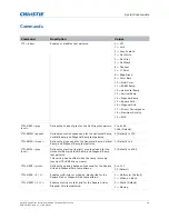 Предварительный просмотр 10 страницы Christie RS232 Technical Reference