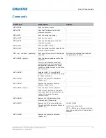 Предварительный просмотр 15 страницы Christie RS232 Technical Reference