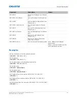 Предварительный просмотр 16 страницы Christie RS232 Technical Reference