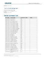 Предварительный просмотр 9 страницы Christie Secure II Series Technical Reference